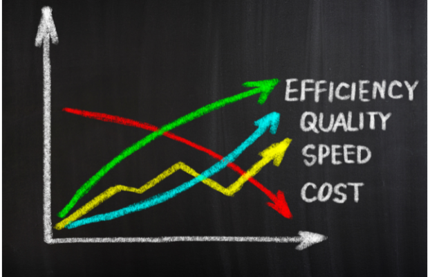 Wie kombiniert man ISO-Standards für maximale Effizienz?