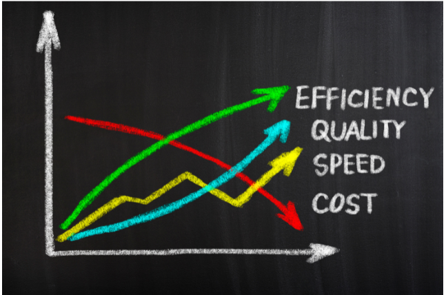 Wie kombiniert man ISO-Standards für maximale Effizienz?